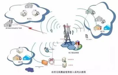 構(gòu)建卓越企業(yè)網(wǎng)絡(luò)技術(shù)服務(wù) 驅(qū)動數(shù)字化轉(zhuǎn)型的關(guān)鍵引擎