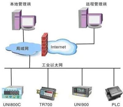 T5干貨丨工業(yè)互聯(lián)網(wǎng)深度研究報告 企業(yè)網(wǎng)絡(luò)技術(shù)服務(wù)在邊緣層的關(guān)鍵角色與落地實踐