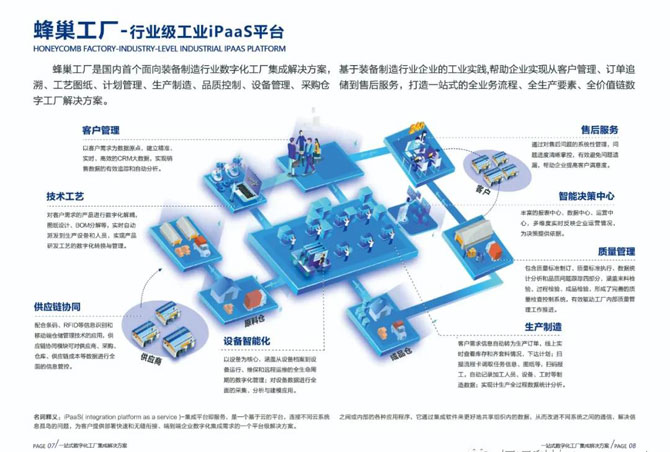 煙臺開發區兩化融合供需對接會 恒遠科技助推產業數字化轉型