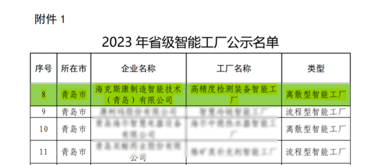 雙料殊榮加身，錘煉智造品牌 | 對話好業順網絡技術助力數智轉型