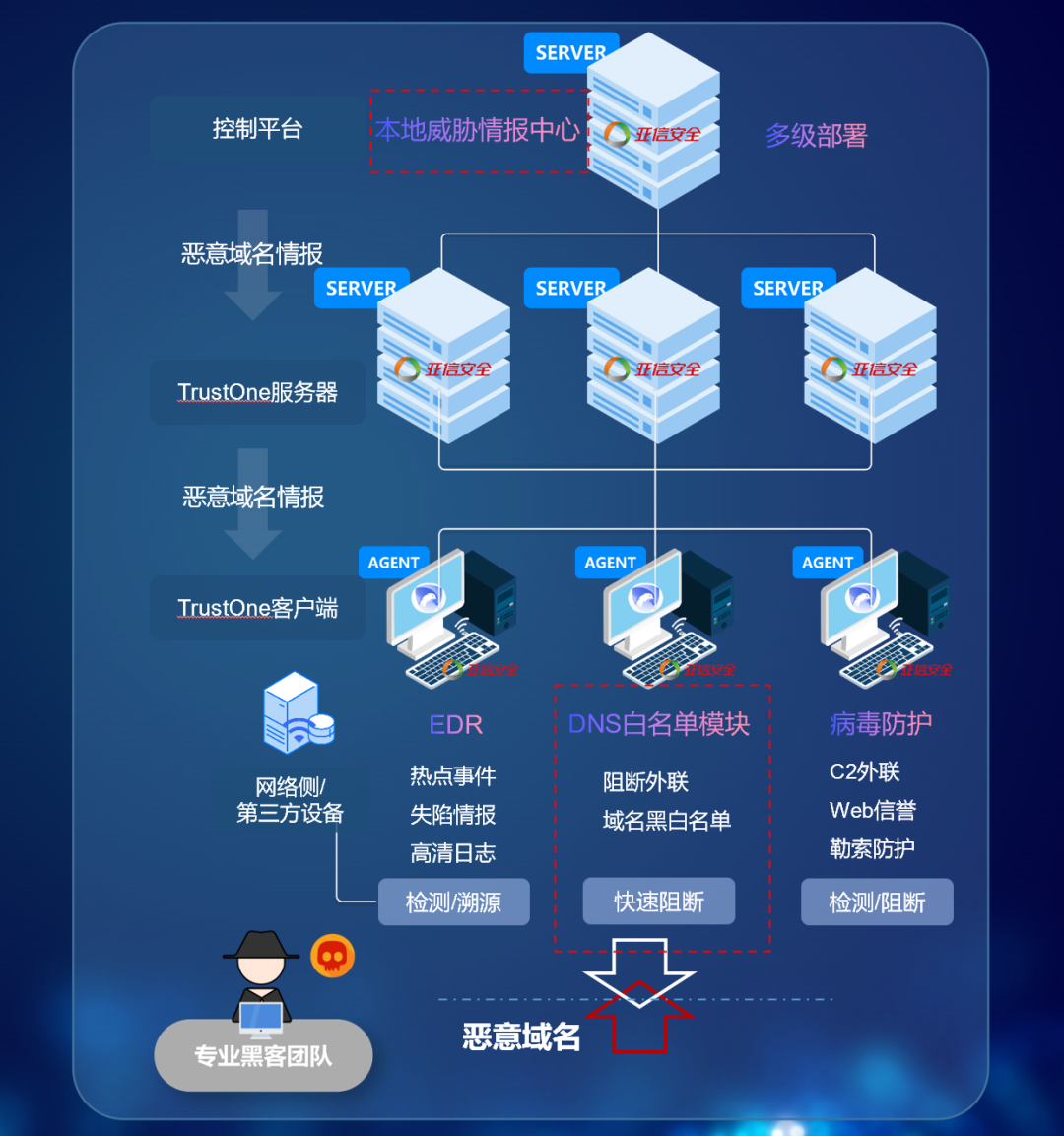 賦能數字經濟，驅動智慧轉型——企業網絡技術服務深度升級